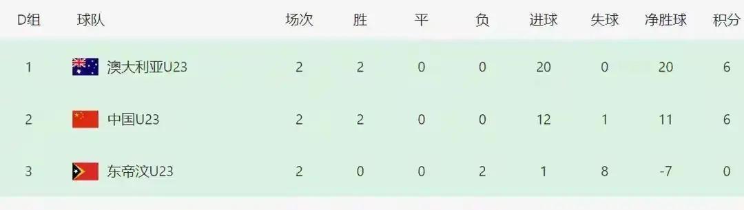 前辈栽跟头, 打平就能晋, 伊朗只要打 前辈栽跟头, 打平就能晋, 伊朗只要打