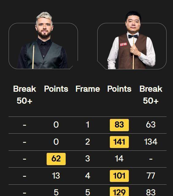 赛事组委会, 多次通过精